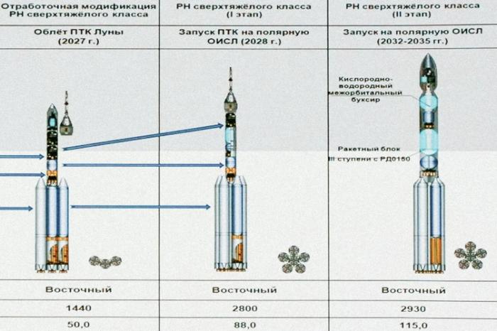 Россия лунная программа полёт на Луну