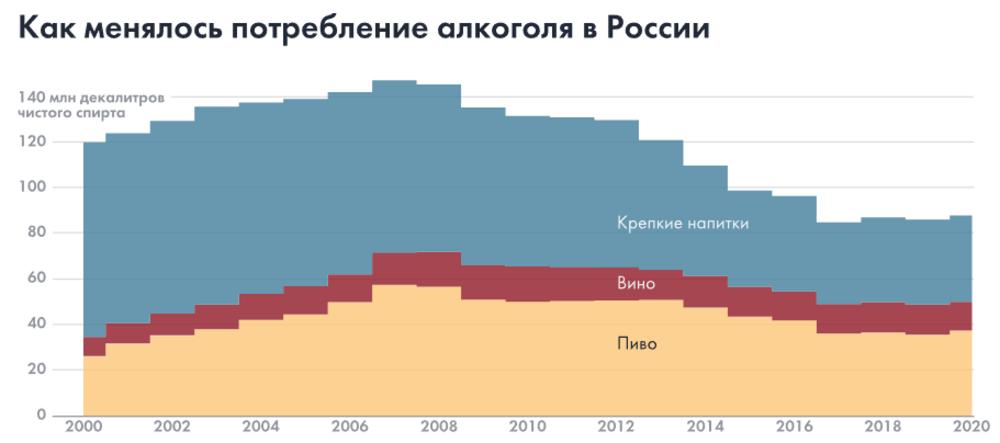 Потребление алкоголя в России