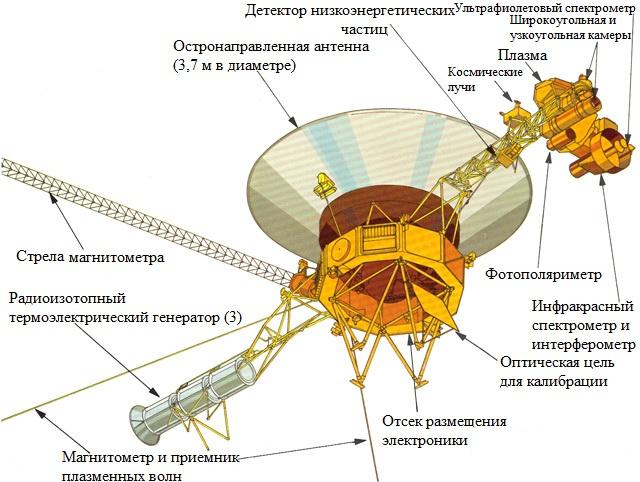 Вояджер-1, устройство аппарата