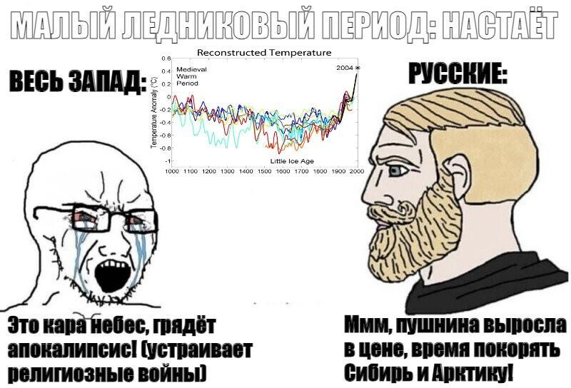глобальное потепление