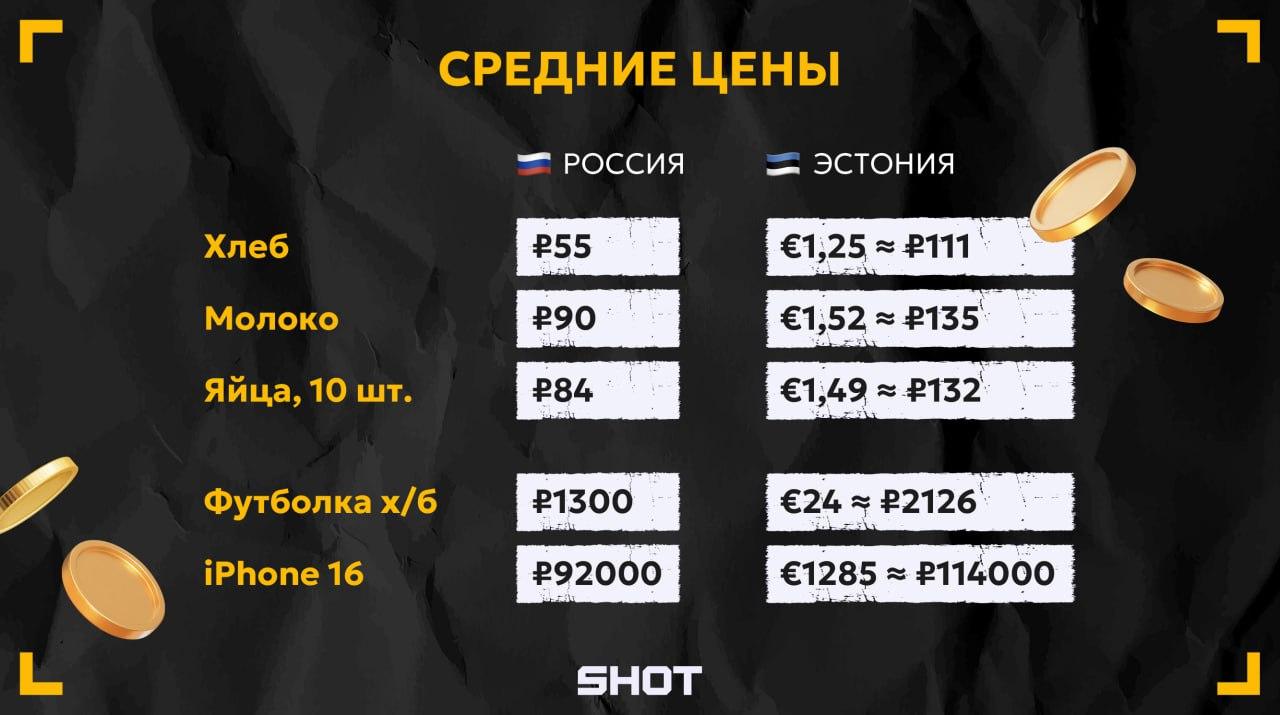 Цены в России и Эстонии