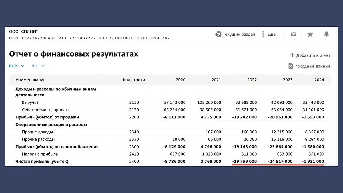 ООО Сплин несёт убытки