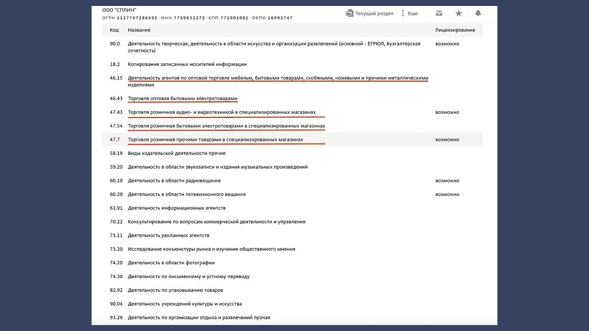 ООО Сплин - видя деятельности