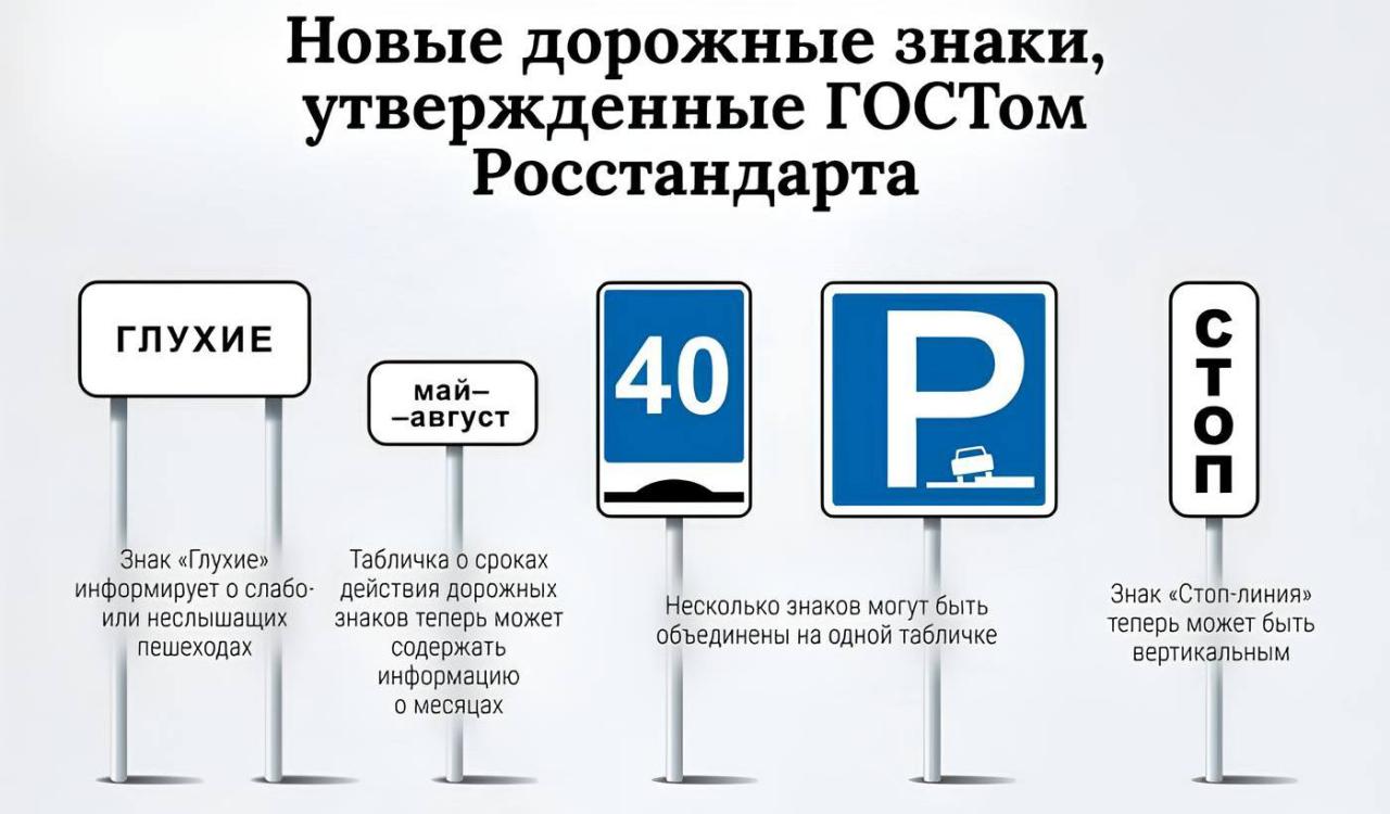 Новые дорожные знаки