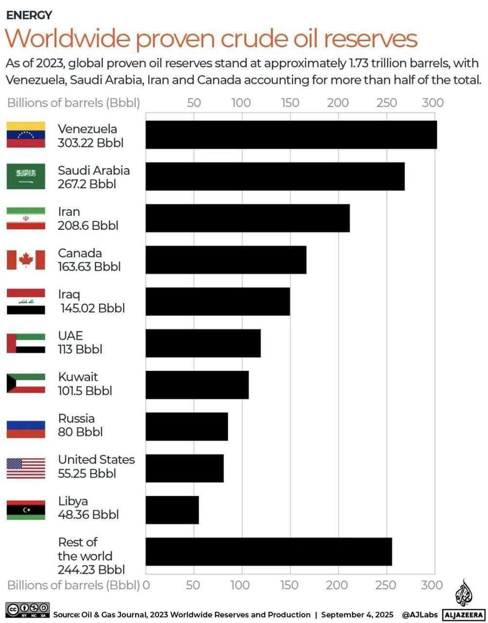Топ-10 стран по добыче нефти