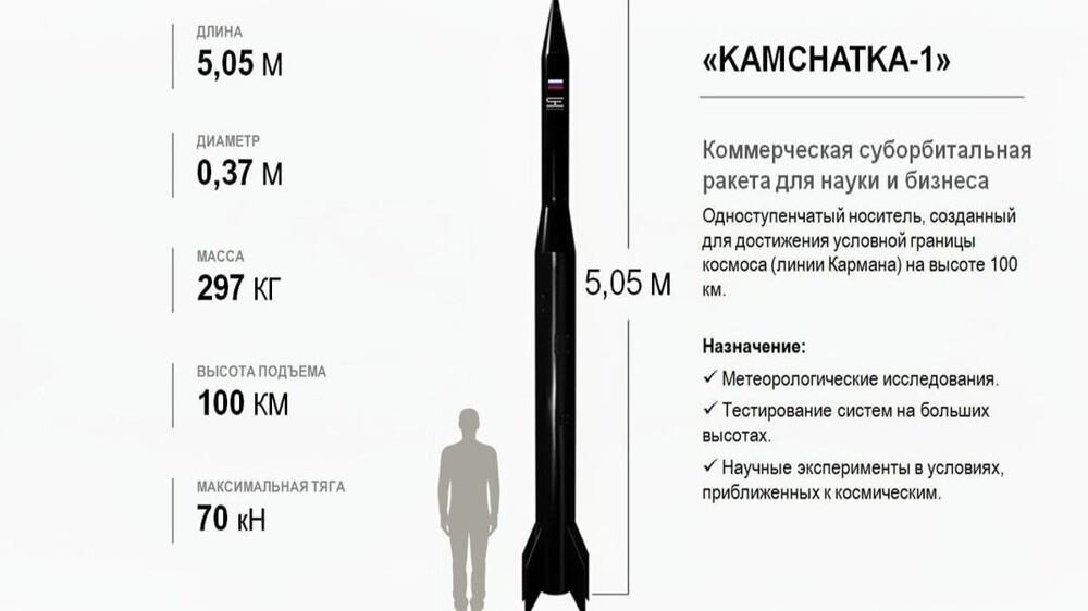 Space Energy - Камчатка 1