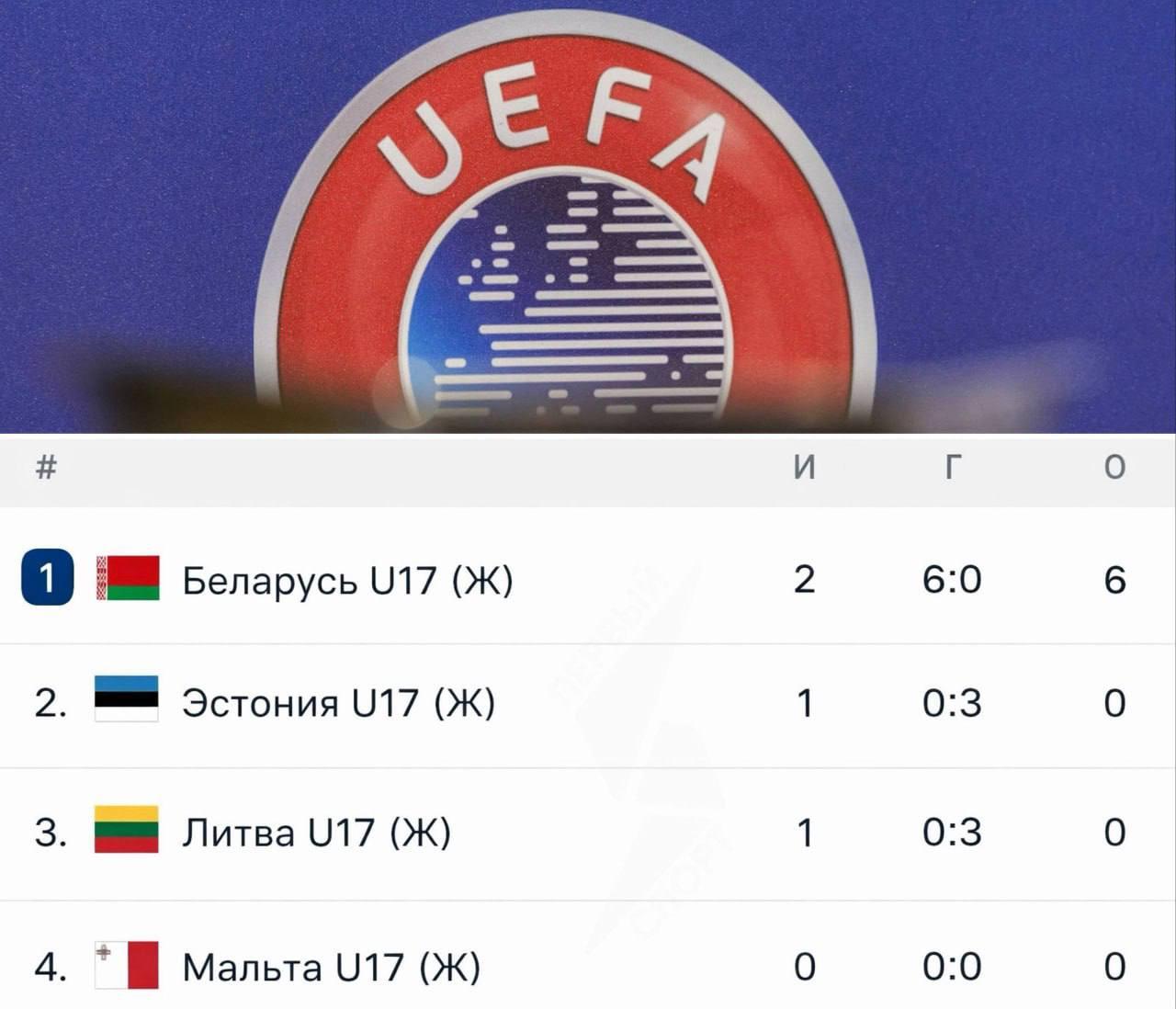 Женский футбол