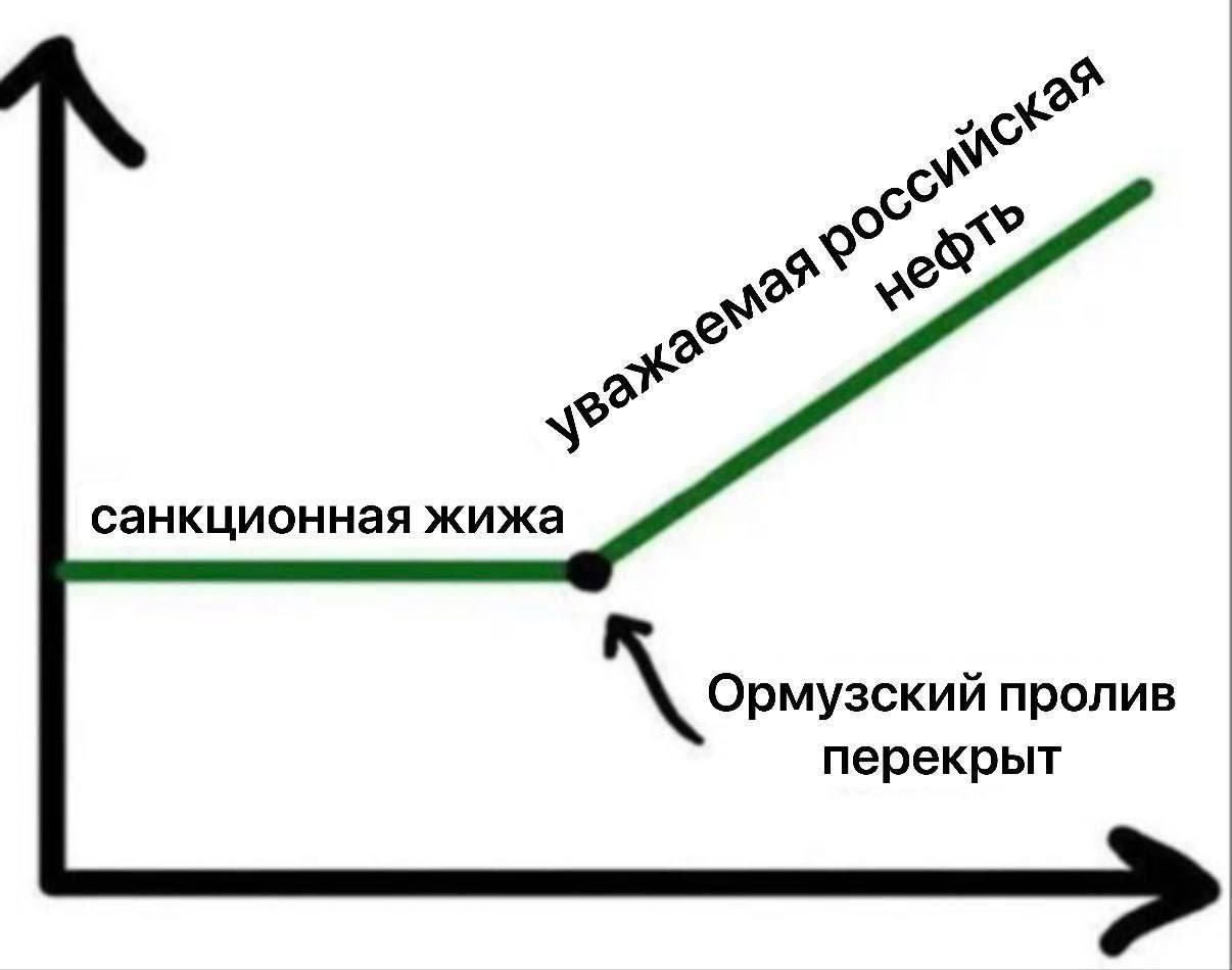 Нефть и сакции