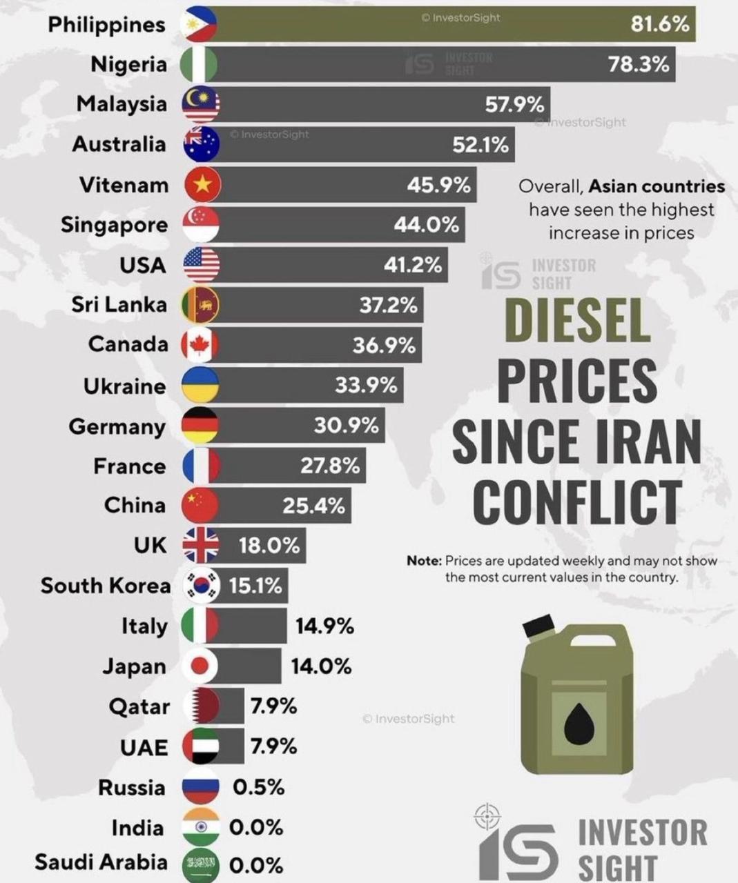 Цены на дизель
