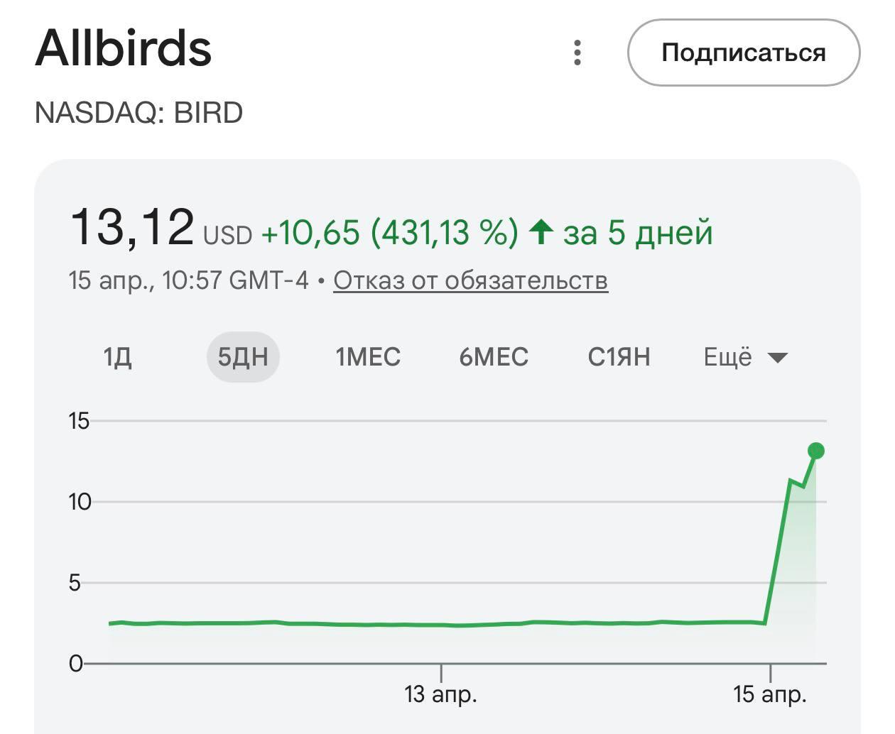 Allbirds - ИИ пузырь