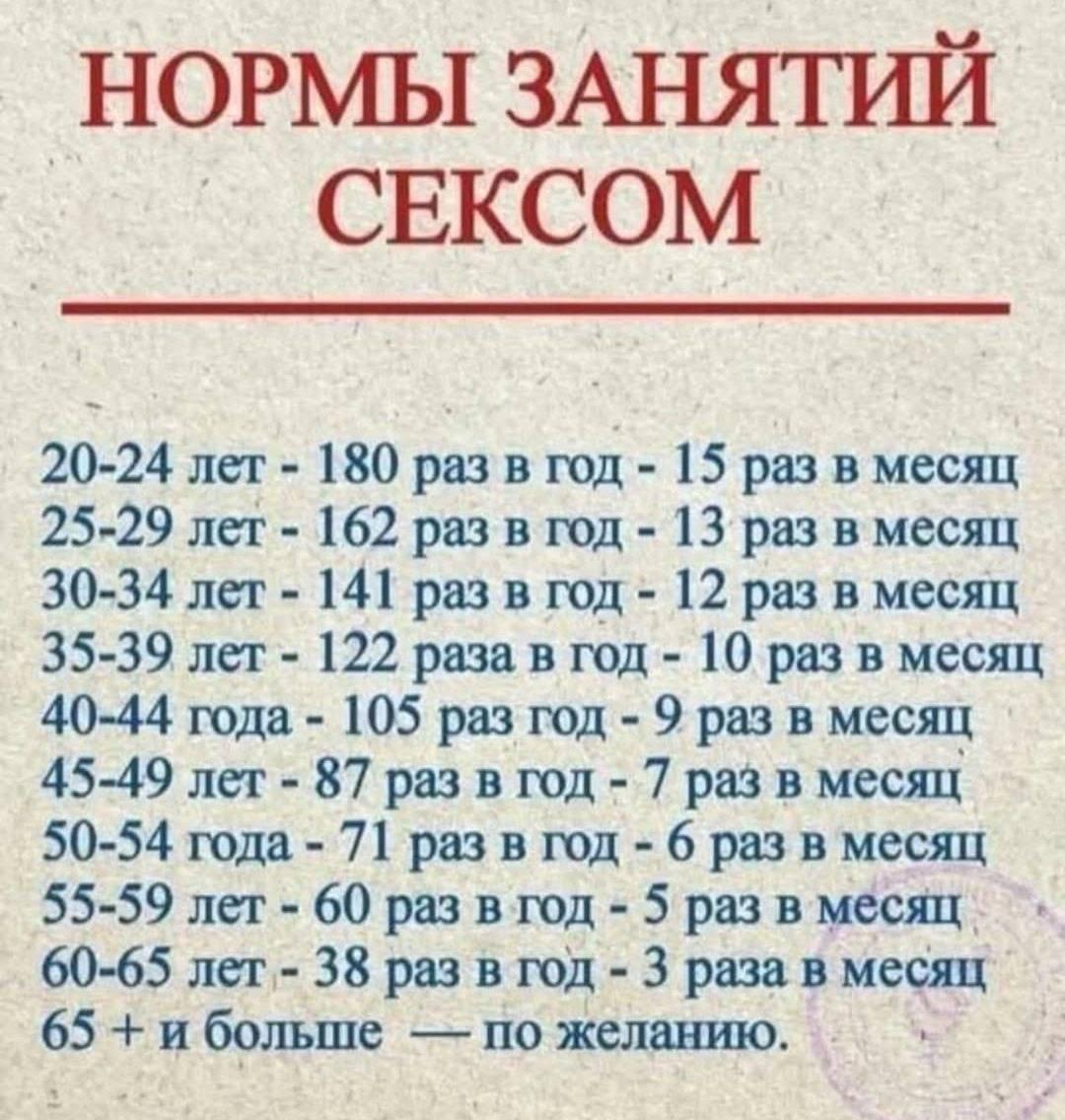 Нормы занятий сексом