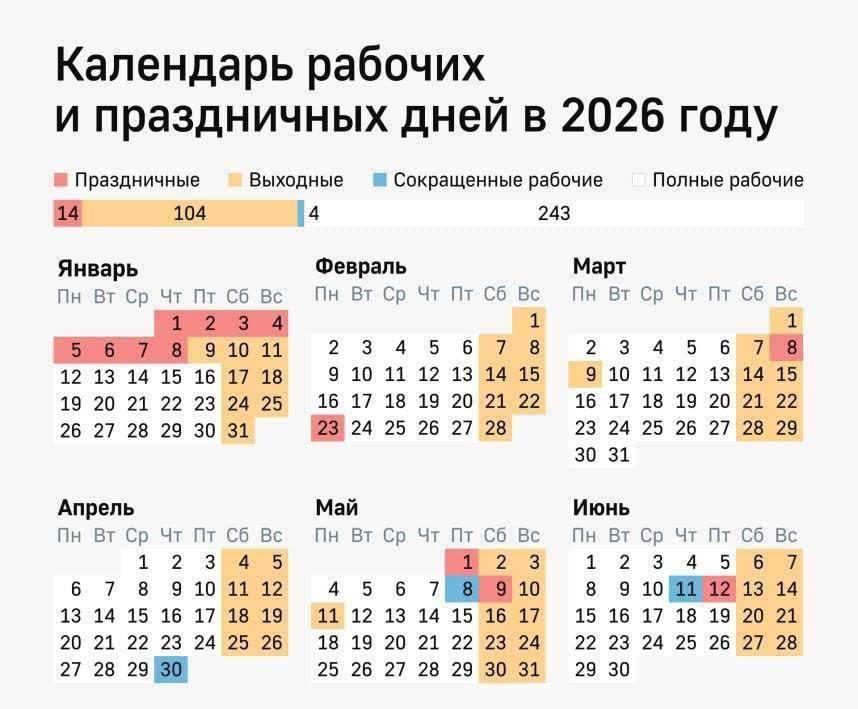 Короткая неделя 2026