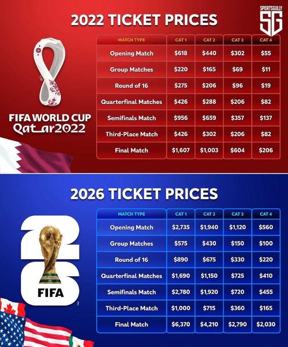 Цены на билеты FIFA