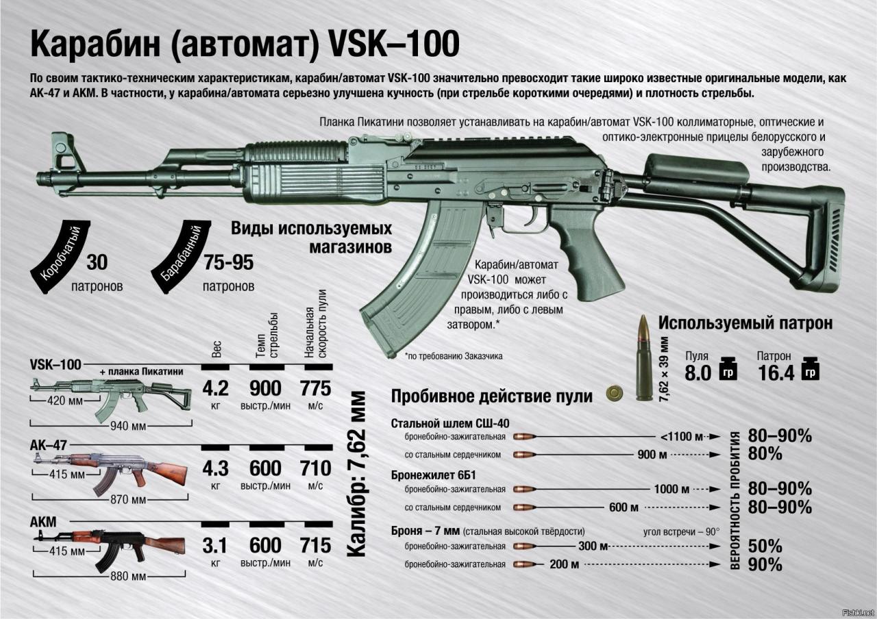 Сравнение ВСК-100 с аналогами