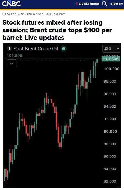 Цены на нефть