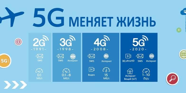 Сравнение прошлых стандартов связи с 5G