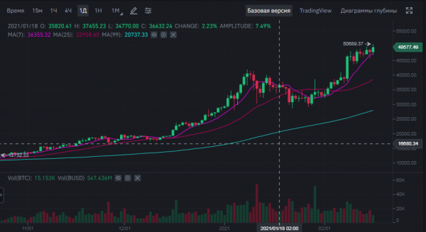 Биткоин